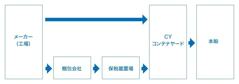 消費税と輸出入手続―貿易関係者必携 | 通関実務研究会 |本